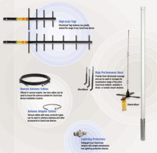 美國邦納無線傳感器網(wǎng)絡(luò)技術(shù) 核心產(chǎn)品、關(guān)鍵技術(shù)及其應(yīng)用解析