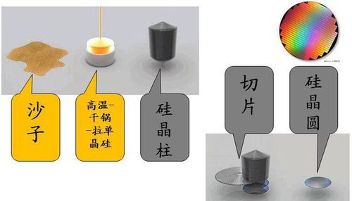 全球缺芯浪潮 硅晶圓供應(yīng)緊張，芯片價格飆升與網(wǎng)絡(luò)技術(shù)挑戰(zhàn)