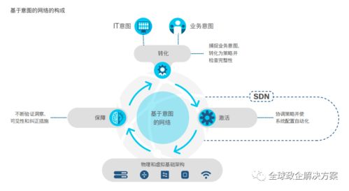 思科全球網(wǎng)絡(luò)技術(shù)趨勢報告 洞察未來，連接無限可能